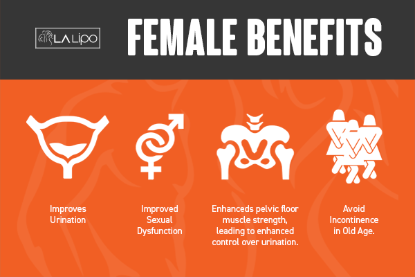 See our incontinence treatment prices and plans from LA LIPO Llanelli