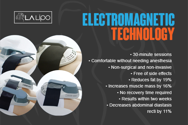 Benefits of LA-EMS Body Sculpting Treatment Llanelli